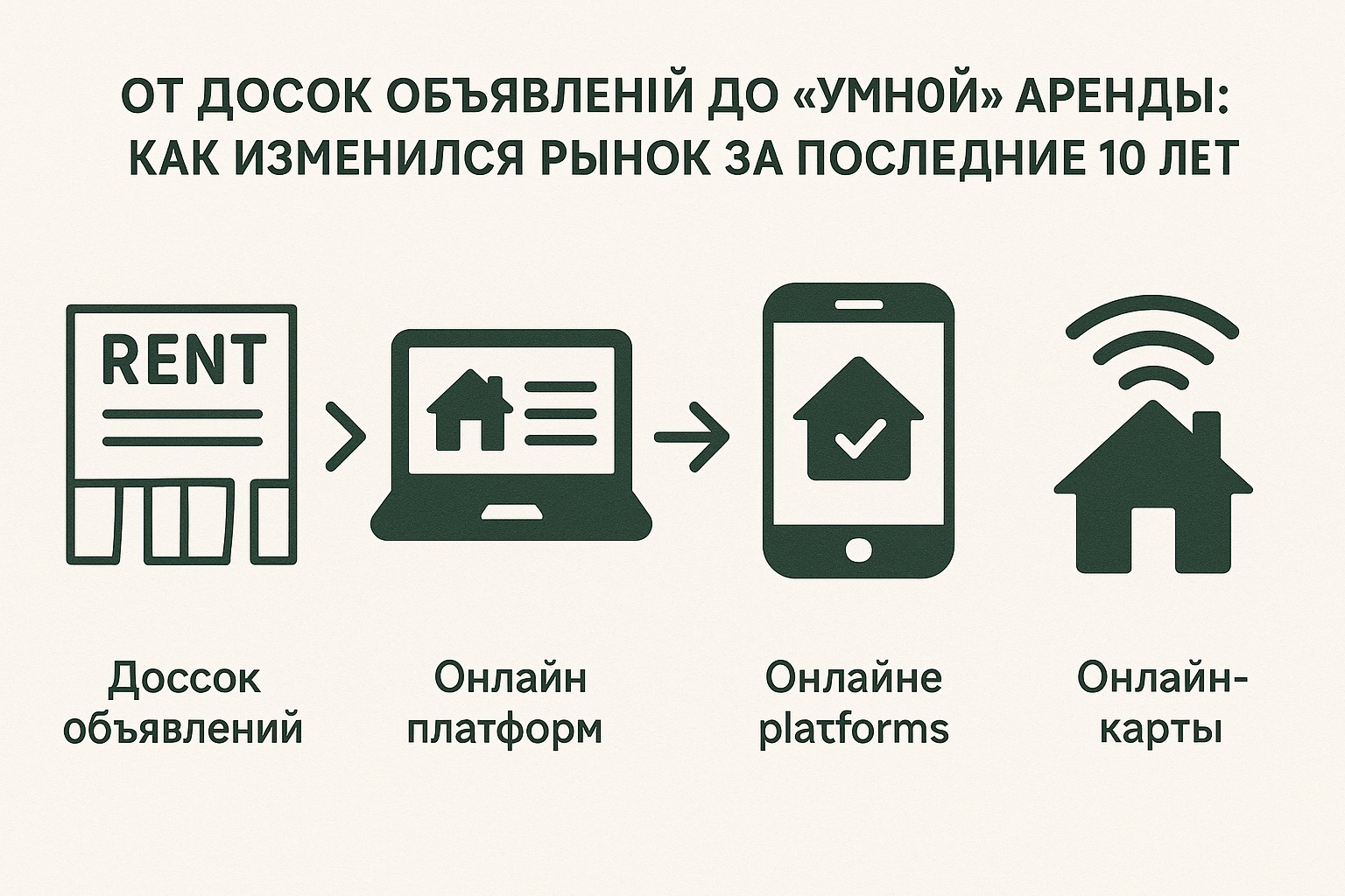 снять квартиру посуточно